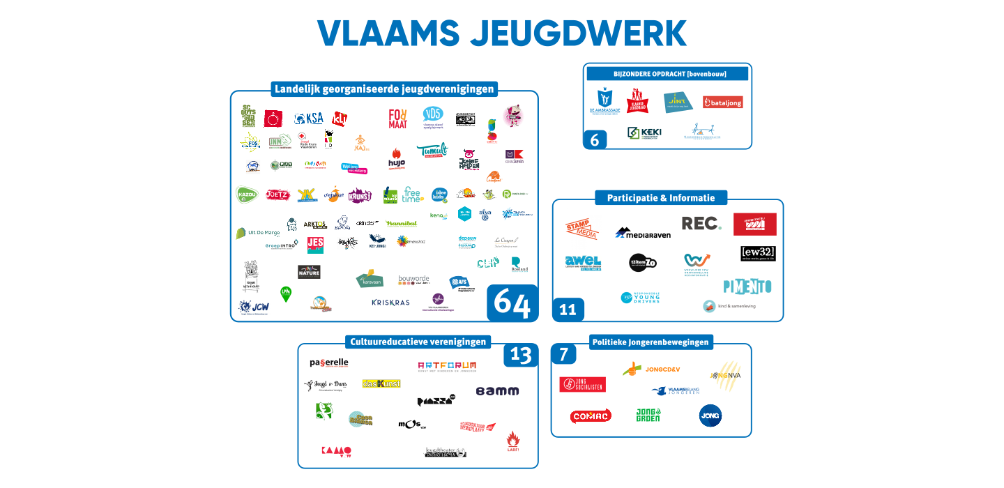 Vlaams Jeugdwerk