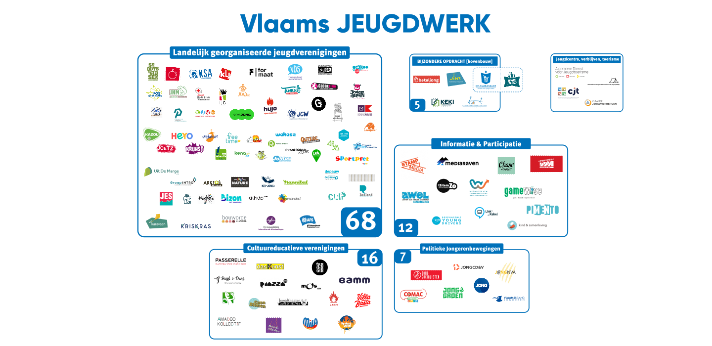 Vlaams Jeugdwerk