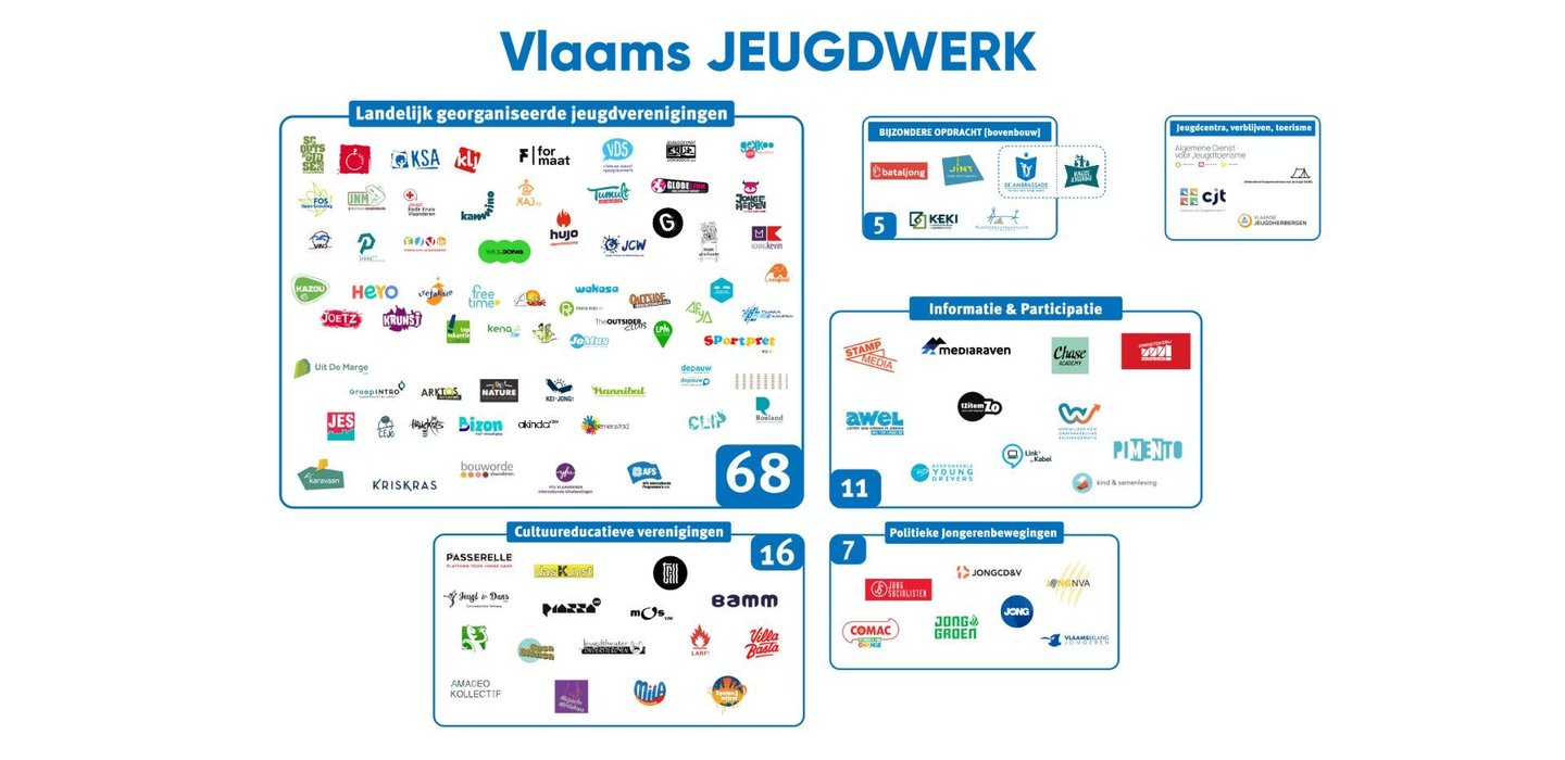 Vlaams Jeugdwerk