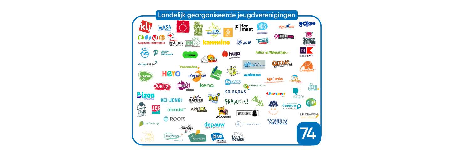 Landelijke georganiseerde jeugdverenigingen