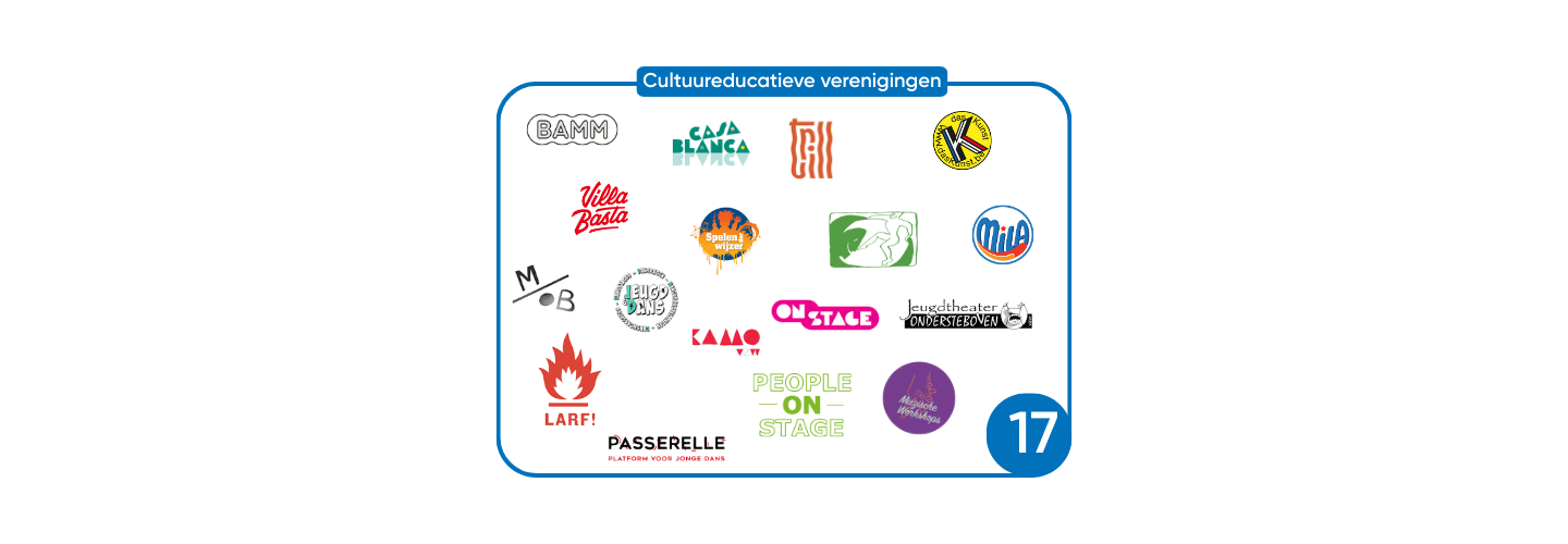 Cultuureducatieve verenigingen